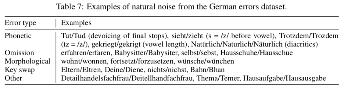 degradation of Nematus as noise increases