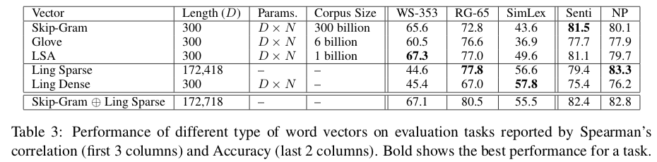 table of scores