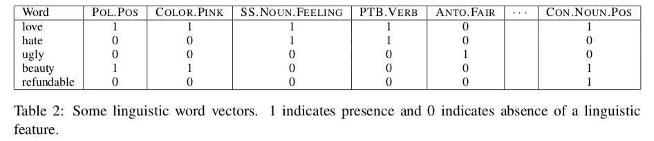 sample vectors