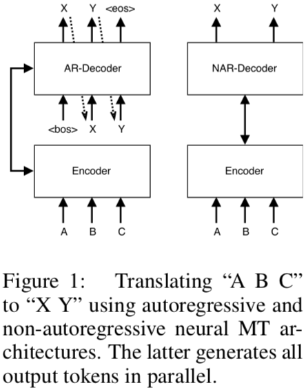 NAT architecture