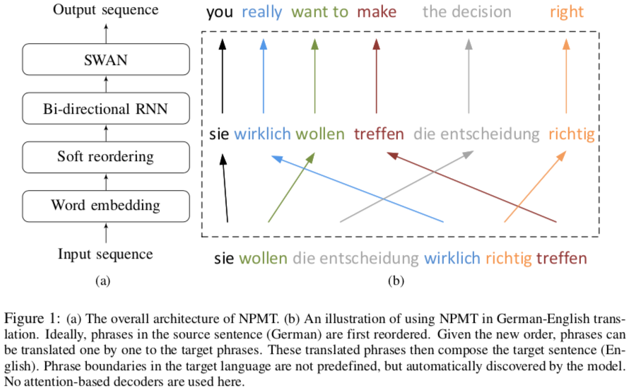 neural architecture