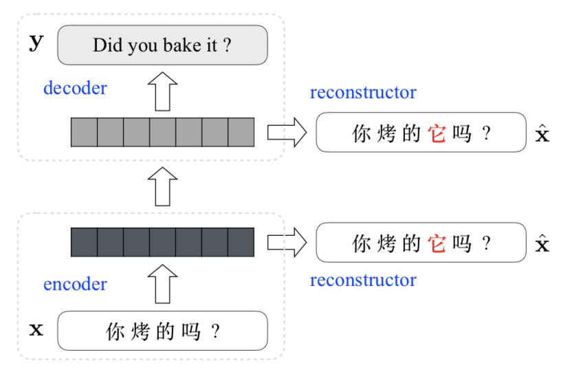 translating-pro-drop-languages-with-reconstruction-models-arya-mccarthy