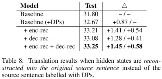 dual learning