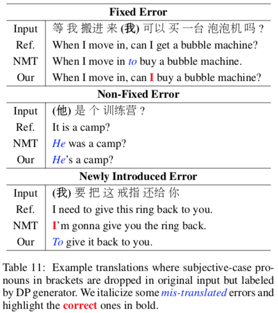 error examples