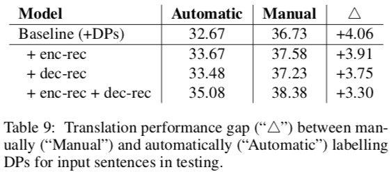 manual vs automatic labeling