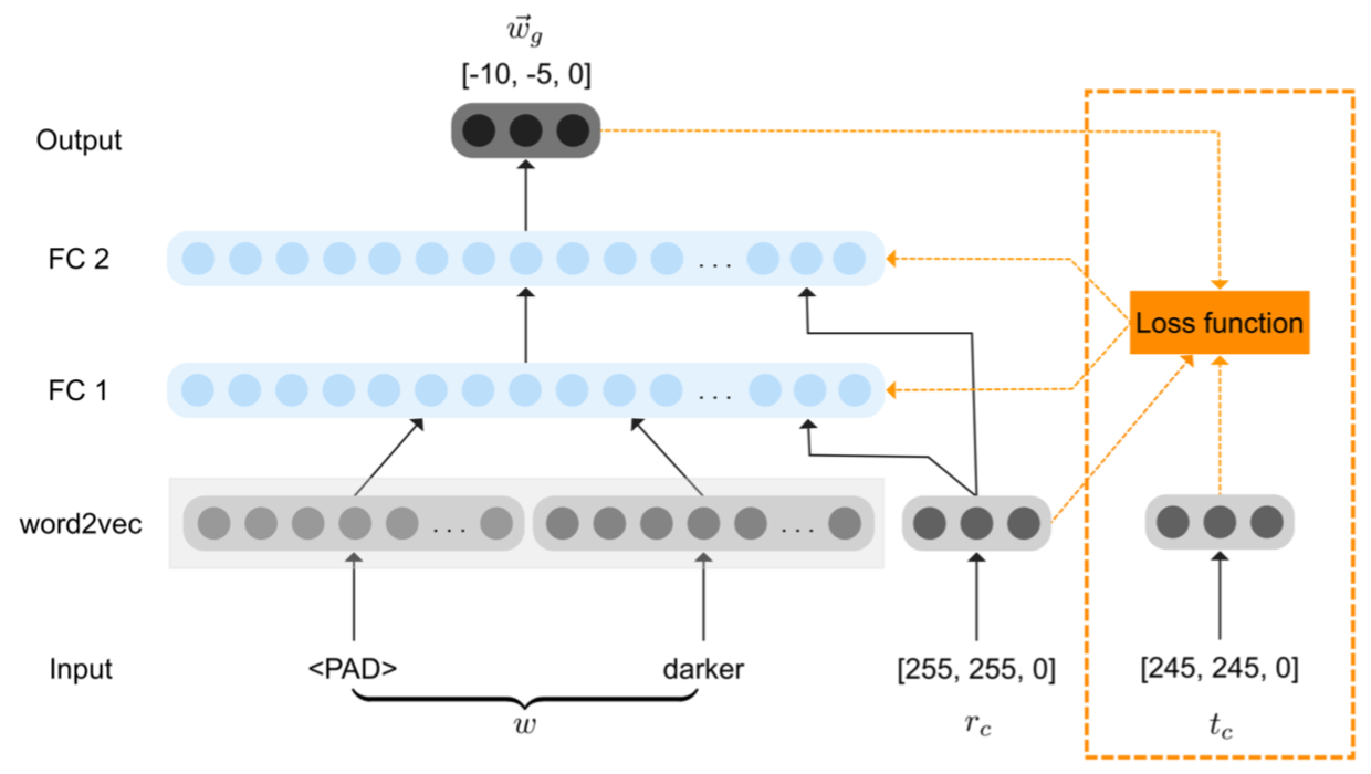 network architecture diagram